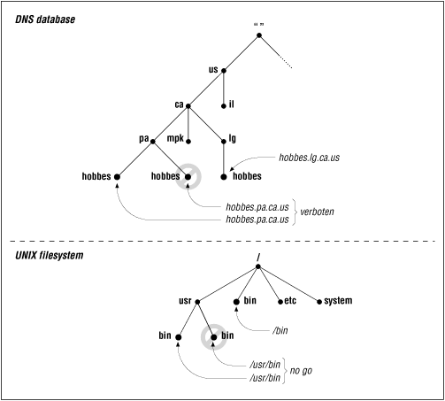 Figure 2.2