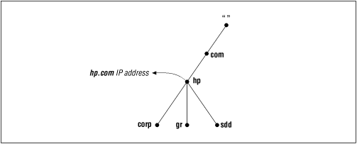 Figure 2.6