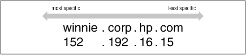 Figure 2.15