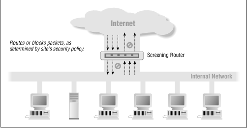 Figure 4.1