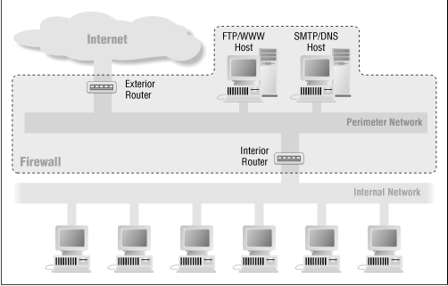 Figure 4.6