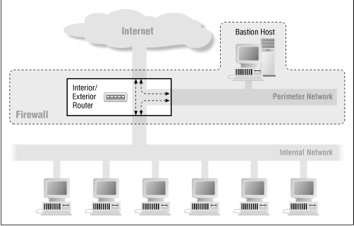 Figure 4.7