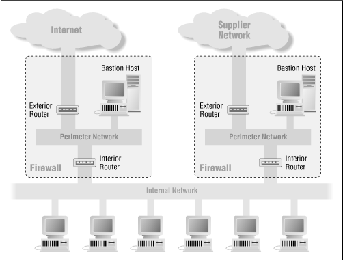 Figure 4.14