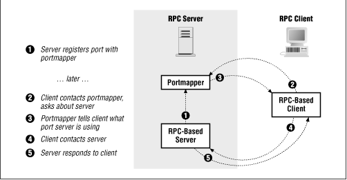 Figure 6.7