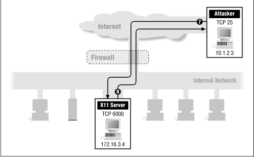 Figure 6.13