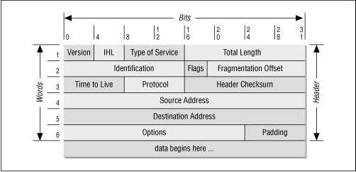 Figure 13.8