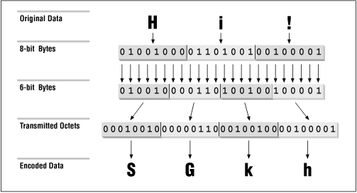 Figure 3.4